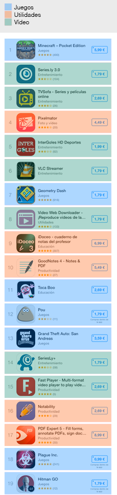 Top Apps - App Store
