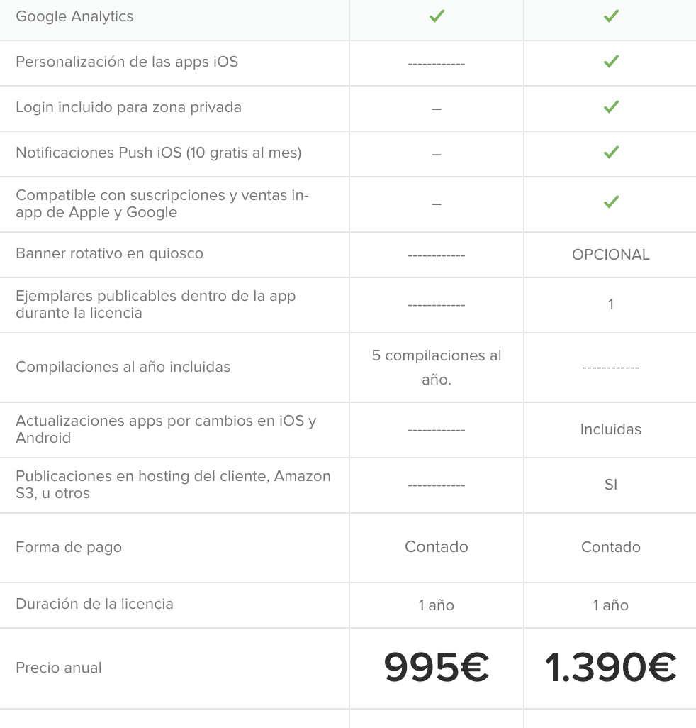 Precios Tablet Planet Publishing