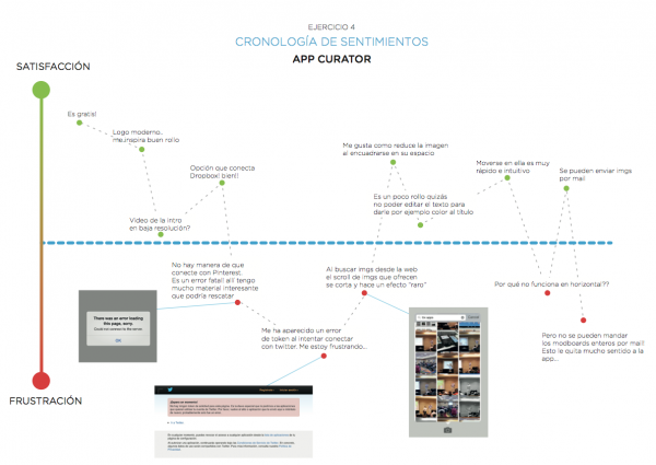 Experiencia de usuario en apps Experiencia de usuario en apps