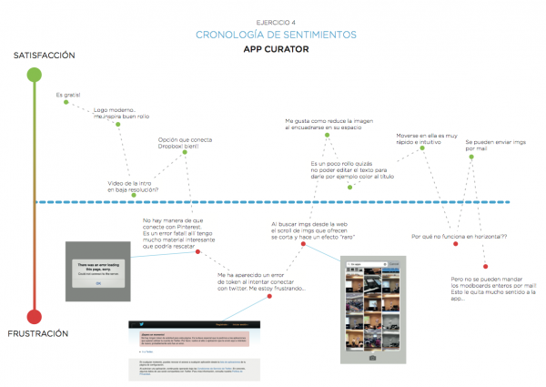 Experiencia de usuario en apps