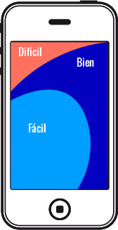 La Ley de Fitts aplicado a diseño de apps