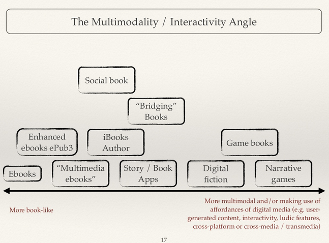 Libros interactivos clasificación